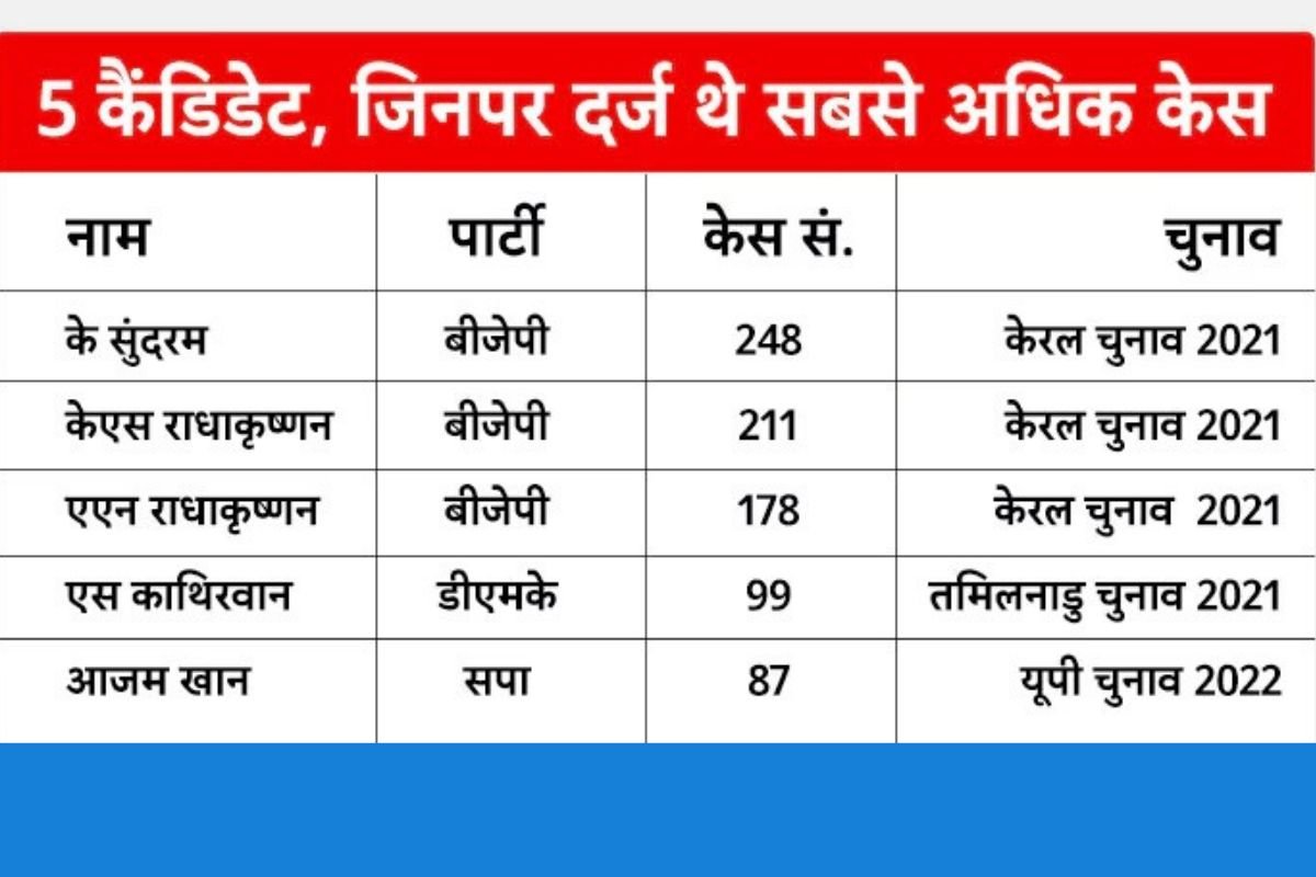 राजनीति का अपराधीकरण और अपराध का राजनीतिकरण