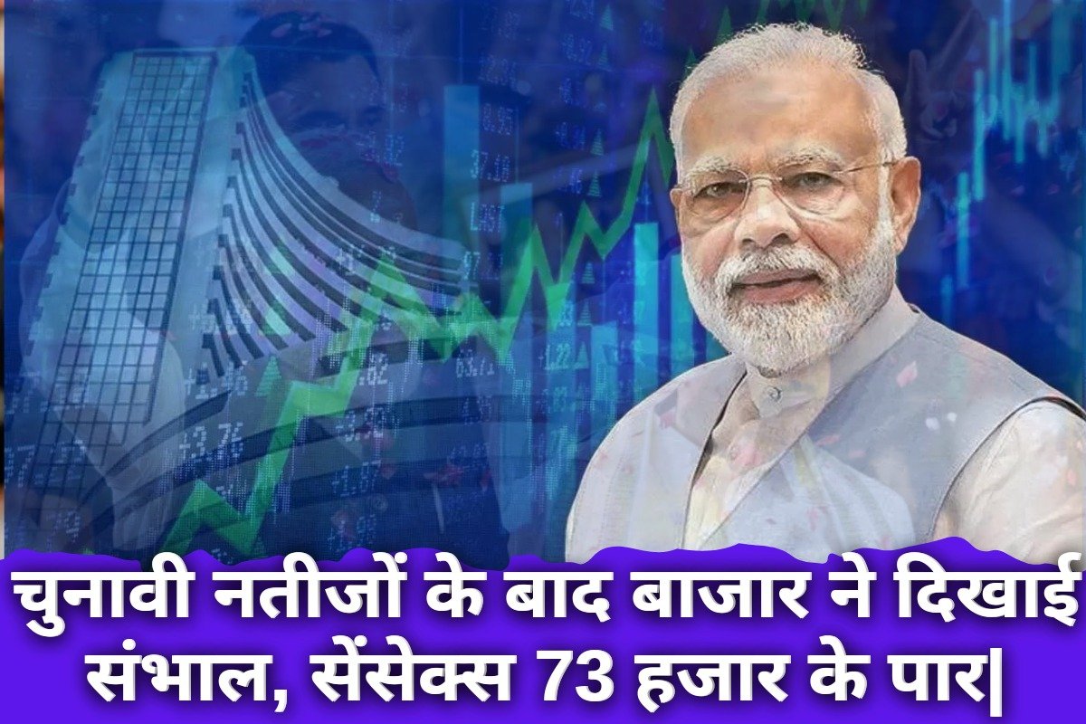 Stock Market Opening: चुनावी नतीजों के बाद बाजार ने दिखाई संभाल, सेंसेक्स 73 हजार के पार|