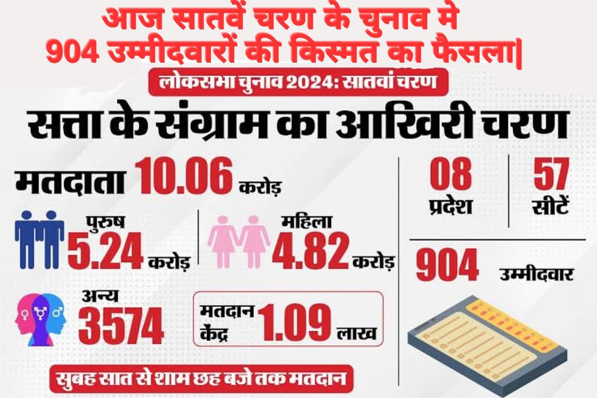 Lok Sabha Election Phase 7 Voting Live