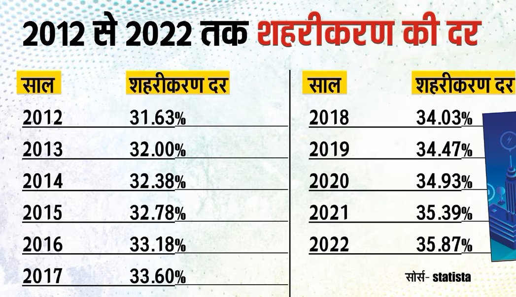 आर्थिक विकास के बावजूद रोजगार की कमी क्यों